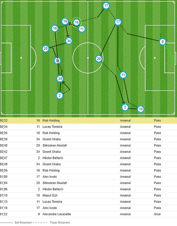 truc tiep Arsenal vs Liverpool anh 25