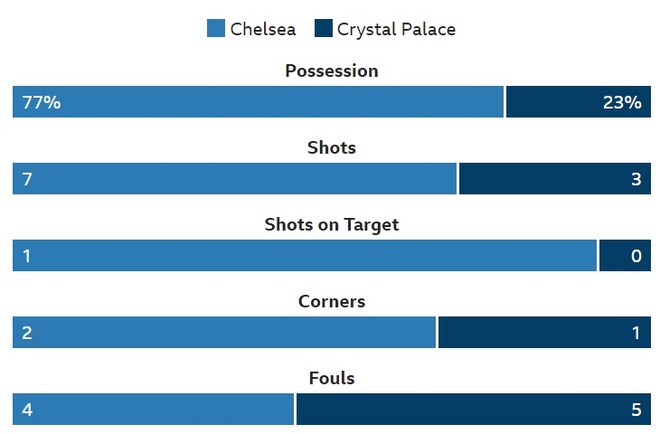 truc tiep Chelsea vs Crystal Palace anh 15