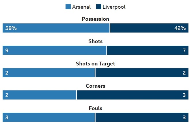 truc tiep Arsenal vs Liverpool anh 18