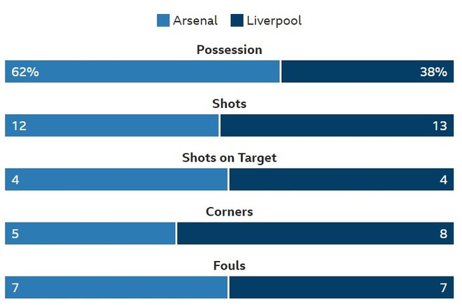 truc tiep Arsenal vs Liverpool anh 27