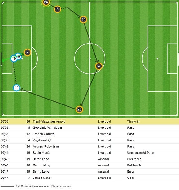 truc tiep Arsenal vs Liverpool anh 22