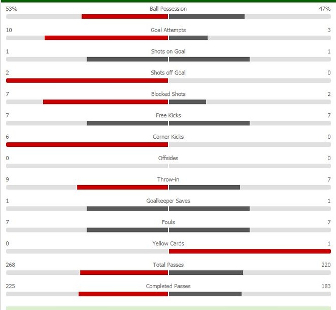 Truc Tiep Bong Da,  Juventus vs MU anh 21