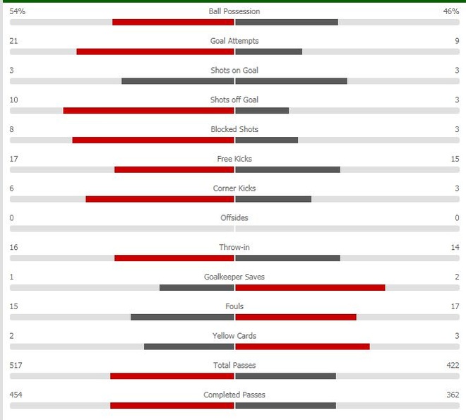 Truc Tiep Bong Da,  Juventus vs MU anh 28