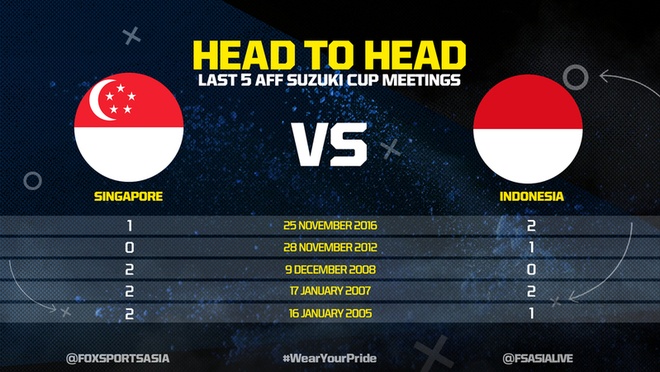 Singapore vs Indonesia,  AFF Cup anh 3