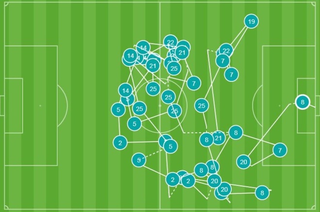 truc tiep MU vs Man City anh 33