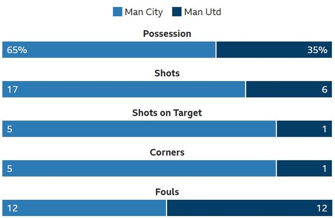 truc tiep MU vs Man City anh 35