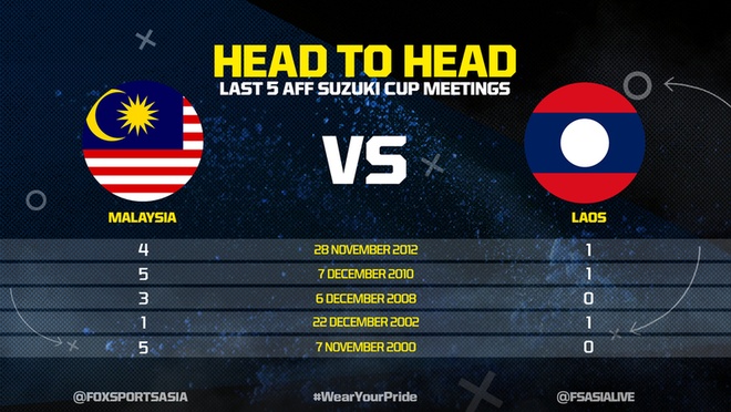 Malaysia vs Lao anh 7
