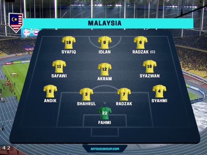 Malaysia vs Lao anh 8