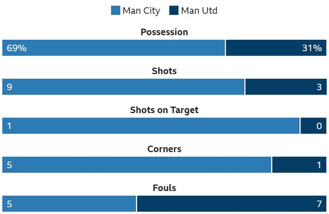 truc tiep MU vs Man City anh 24