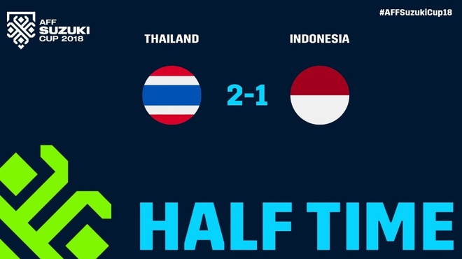 truc tiep Thai Lan vs Indonesia anh 8