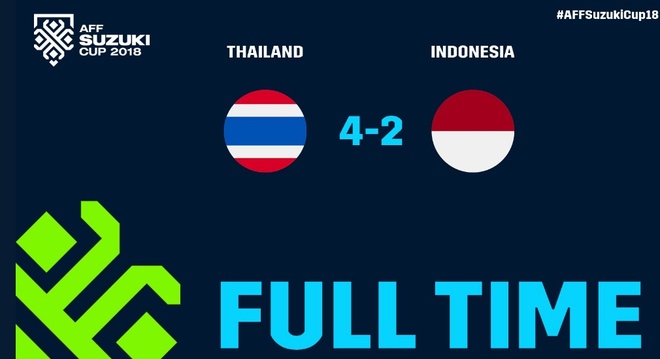 truc tiep Thai Lan vs Indonesia anh 10