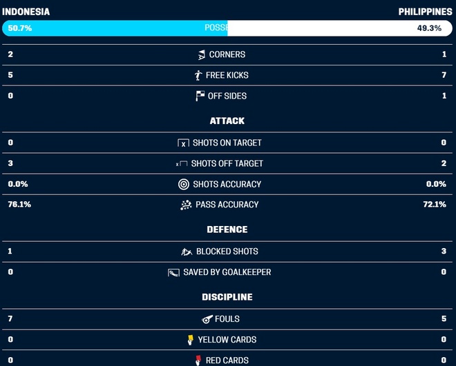 Indonesia vs Philippines anh 12