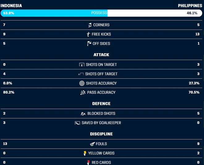 Indonesia vs Philippines anh 15