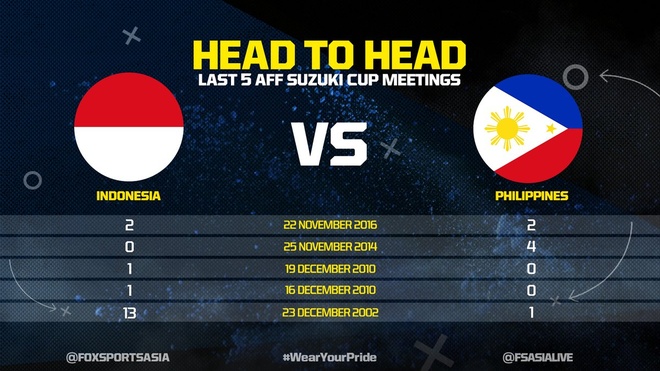 Indonesia vs Philippines anh 3