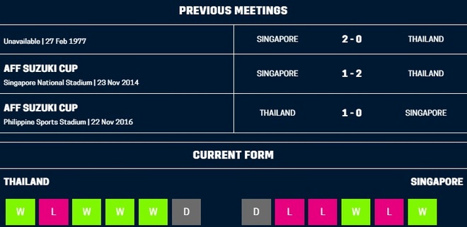 Truc tiep AFF Thai Lan vs Singapore anh 4