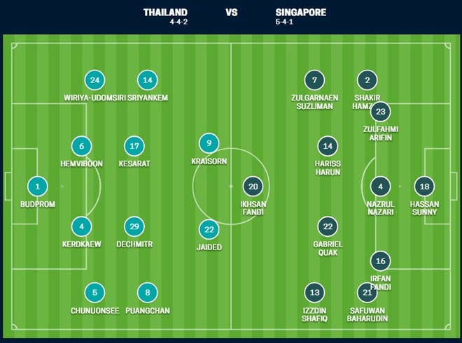 Truc tiep AFF Thai Lan vs Singapore anh 6