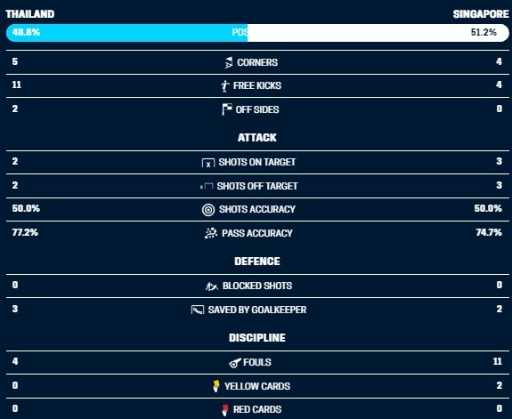 Truc tiep AFF Thai Lan vs Singapore anh 8