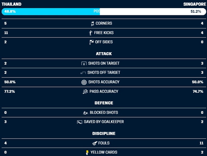 Truc tiep AFF Thai Lan vs Singapore anh 10