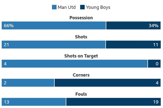 truc tiep MU vs Young Boys anh 23