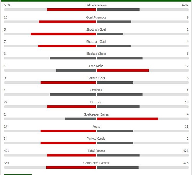 Tottenham vs Inter anh 19