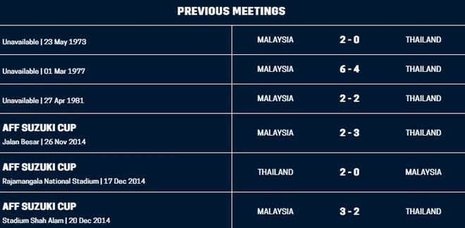 AFF Cup,  Doi tuyen Viet Nam,  Malaysia vs Thai Lan anh 5