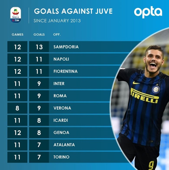 Juventus vs Inter anh 12
