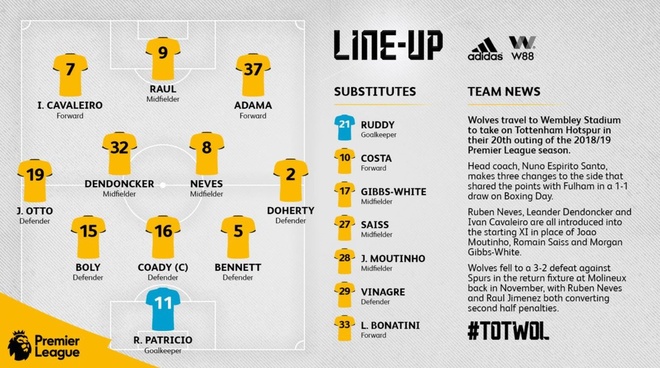 truc tiep Tottenham vs Wolves anh 4