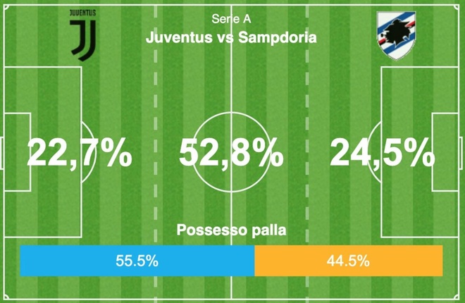 truc tiep Juventus vs Sampdoria anh 17