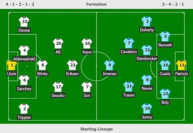 truc tiep Tottenham vs Wolves anh 6