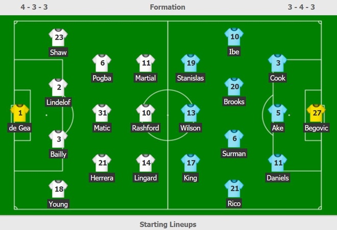 truc tiep MU vs Bournemouth anh 8