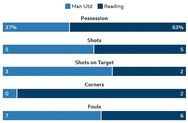 truc tiep MU vs Reading anh 14