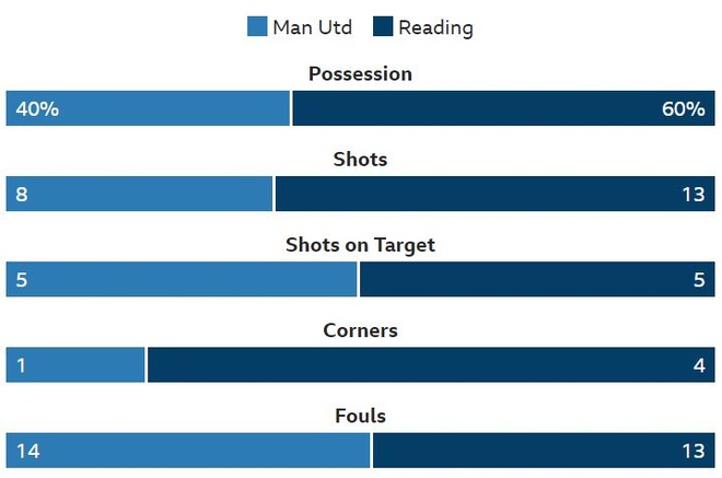 truc tiep MU vs Reading anh 16