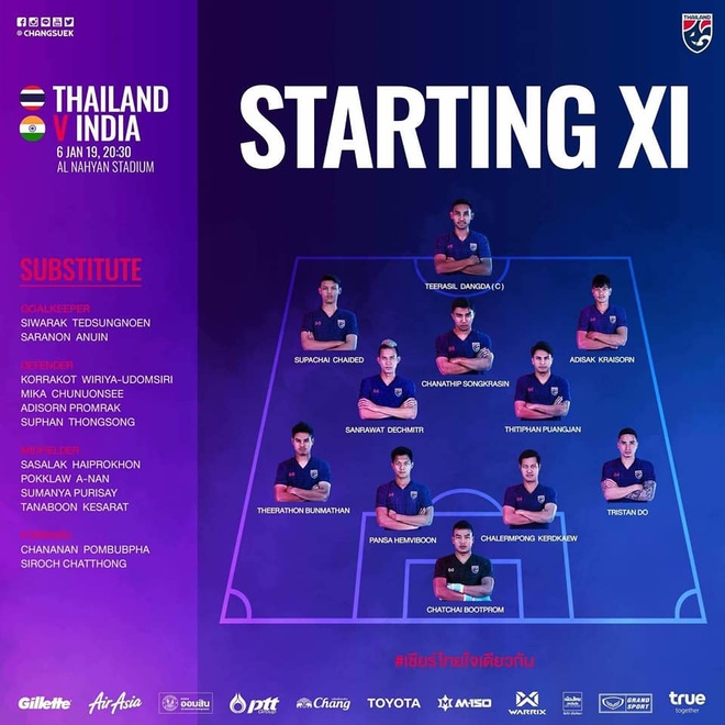 Thai Lan vs An Do anh 7