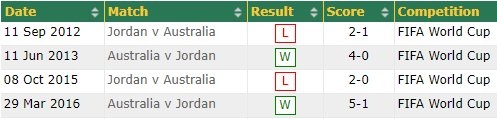 Australia vs Jordan,  lich thi dau Asian Cup,  Asian Cup anh 5