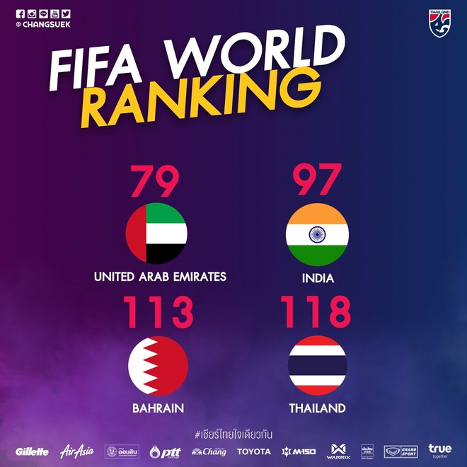 Thai Lan vs Bahrain anh 3