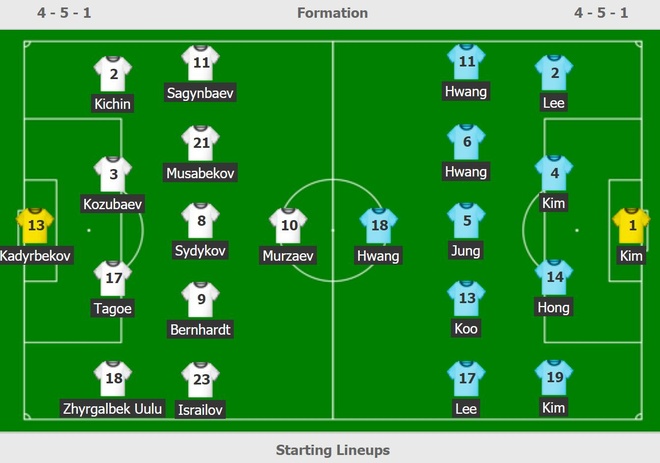 truc tiep Kyrgyzstan vs Han Quoc anh 6