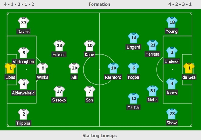 truc tiep MU vs Tottenham anh 14