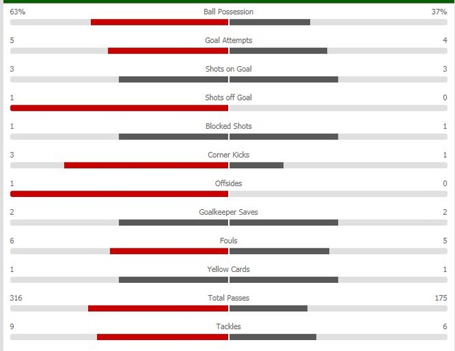 UAE vs Thai Lan anh 20