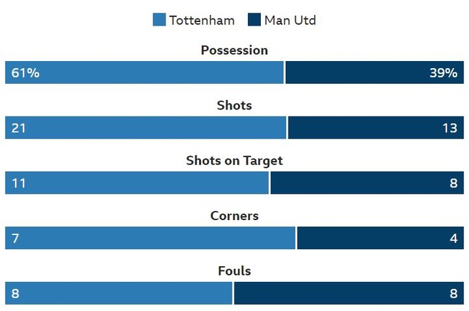 truc tiep MU vs Tottenham anh 41