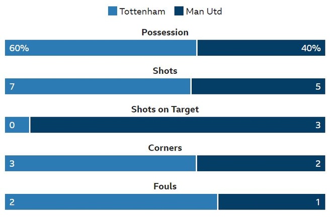 truc tiep MU vs Tottenham anh 30