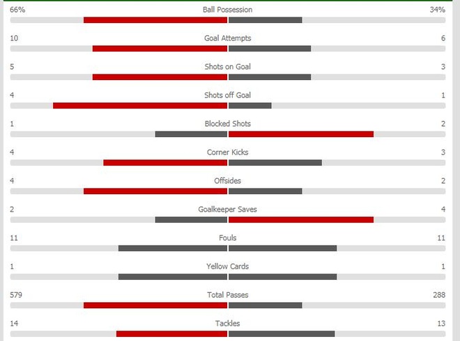 UAE vs Thai Lan anh 23