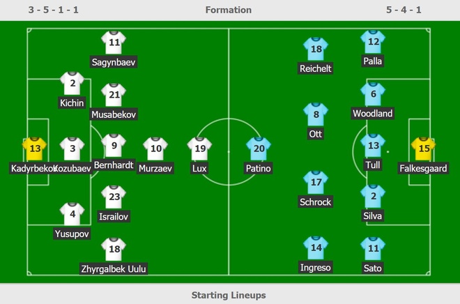 truc tiep Kyrgyzstan vs Philippines anh 9