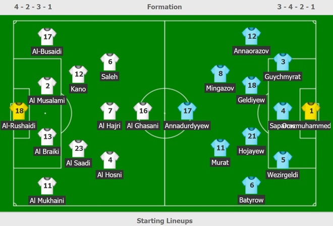 truc tiep Oman vs Turkmenistan anh 5