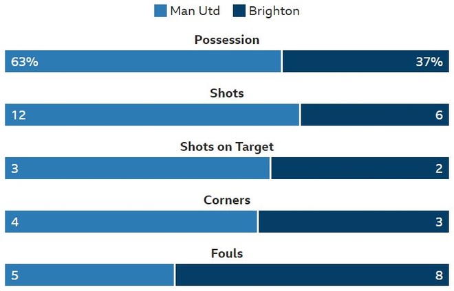 truc tiep MU vs Brighton anh 16