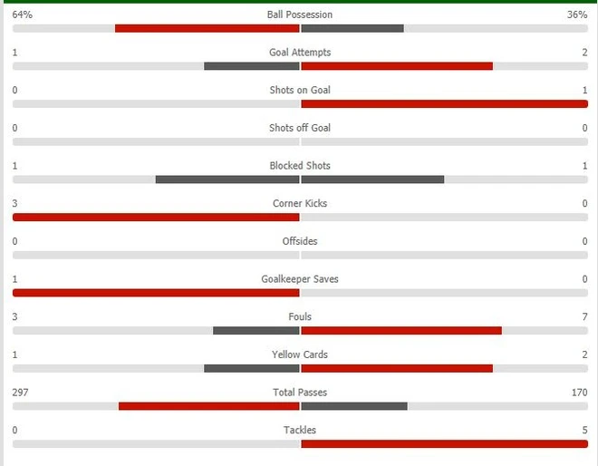 Han Quoc vs Qatar anh 15