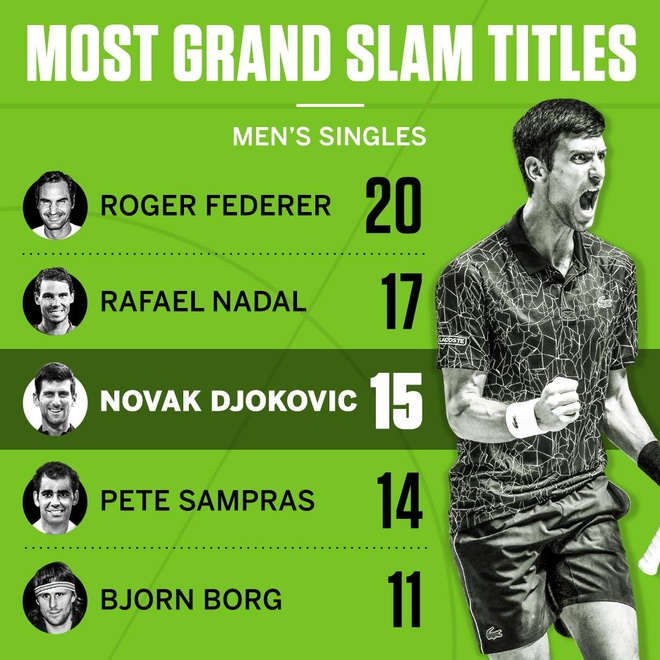 Djokovic vs Nadal anh 30
