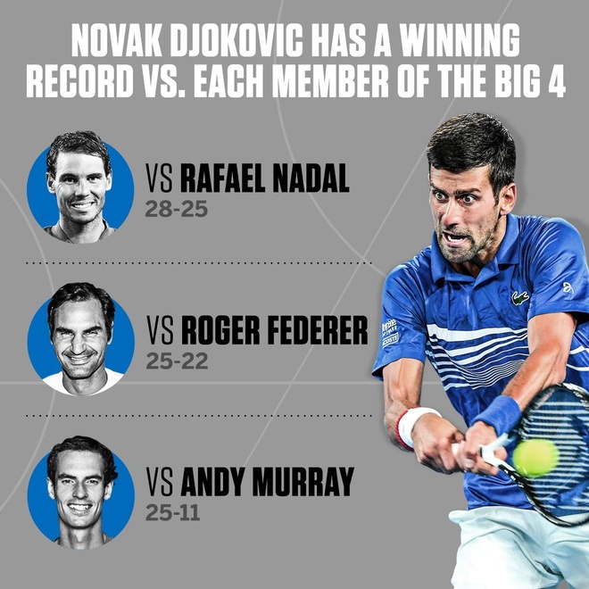 Djokovic vs Nadal anh 31