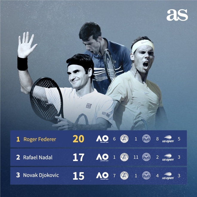 Djokovic vs Nadal anh 32