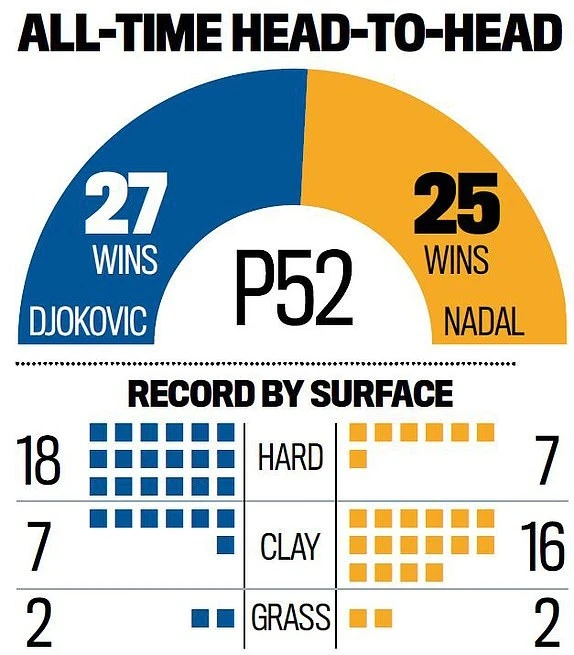 Djokovic vs Nadal anh 3