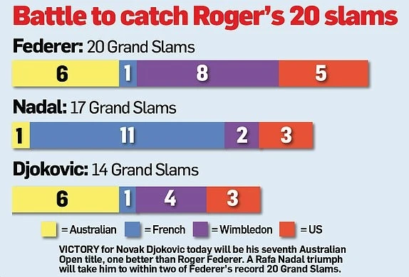 Djokovic vs Nadal anh 8